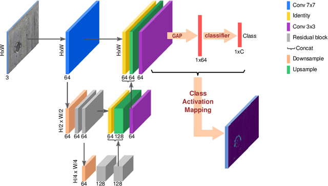 Figure 4 for Model-Assisted Labeling via Explainability for Visual Inspection of Civil Infrastructures