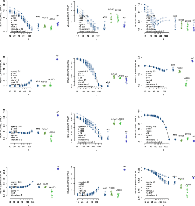Figure 2 for On b-bit min-wise hashing for large-scale regression and classification with sparse data