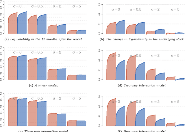 Figure 3 for On b-bit min-wise hashing for large-scale regression and classification with sparse data