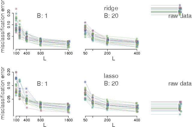 Figure 4 for On b-bit min-wise hashing for large-scale regression and classification with sparse data