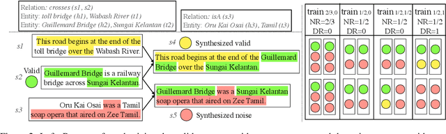 Figure 3 for How Knowledge Graph and Attention Help? A Quantitative Analysis into Bag-level Relation Extraction
