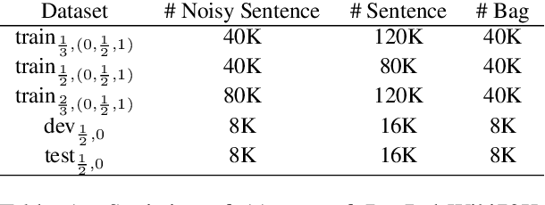 Figure 2 for How Knowledge Graph and Attention Help? A Quantitative Analysis into Bag-level Relation Extraction