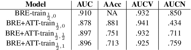 Figure 4 for How Knowledge Graph and Attention Help? A Quantitative Analysis into Bag-level Relation Extraction