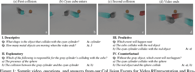 Figure 1 for CLEVRER: CoLlision Events for Video REpresentation and Reasoning