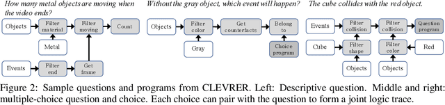 Figure 3 for CLEVRER: CoLlision Events for Video REpresentation and Reasoning