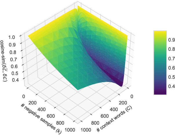 Figure 3 for kōan: A Corrected CBOW Implementation