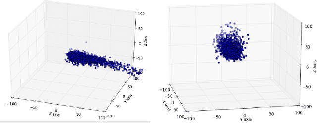 Figure 2 for Exploring Pose Priors for Human Pose Estimation with Joint Angle Representations