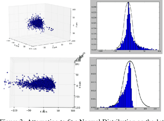 Figure 3 for Exploring Pose Priors for Human Pose Estimation with Joint Angle Representations