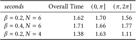 Figure 4 for Character Controllers Using Motion VAEs