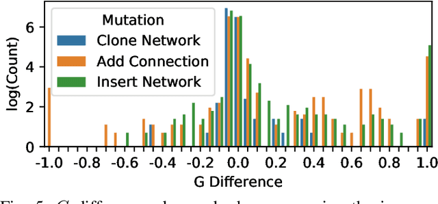 Figure 4 for Redefining Neural Architecture Search of Heterogeneous Multi-Network Models by Characterizing Variation Operators and Model Components