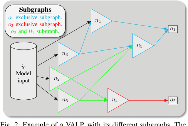 Figure 2 for Redefining Neural Architecture Search of Heterogeneous Multi-Network Models by Characterizing Variation Operators and Model Components