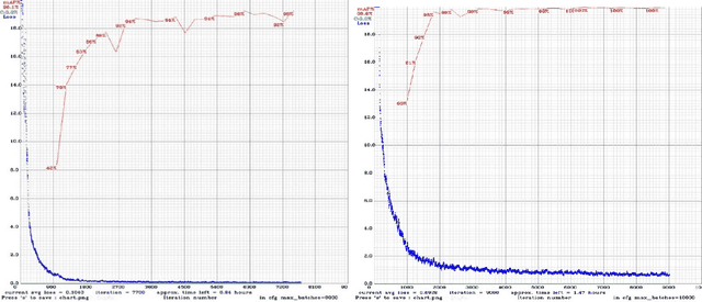 Figure 3 for Real-Time Trash Detection for Modern Societies using CCTV to Identifying Trash by utilizing Deep Convolutional Neural Network