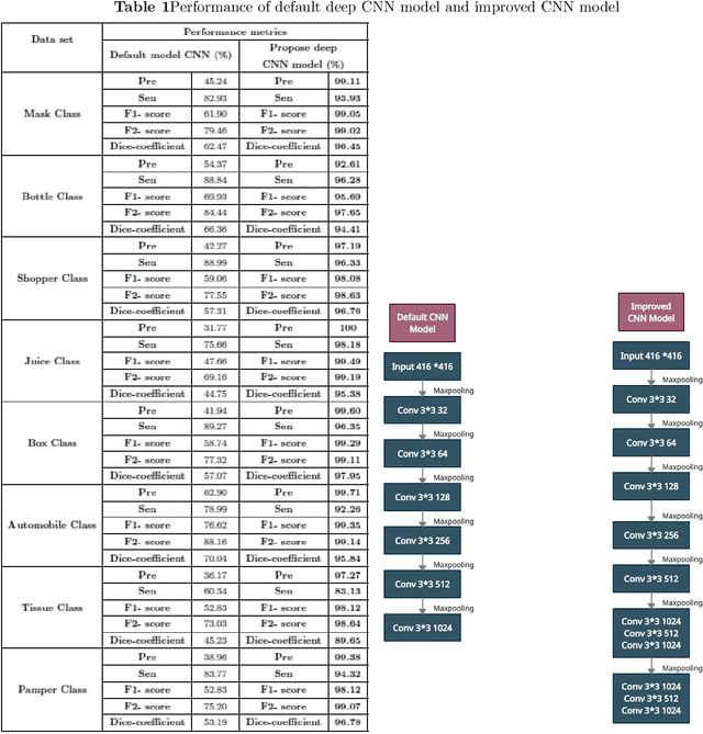 Figure 1 for Real-Time Trash Detection for Modern Societies using CCTV to Identifying Trash by utilizing Deep Convolutional Neural Network