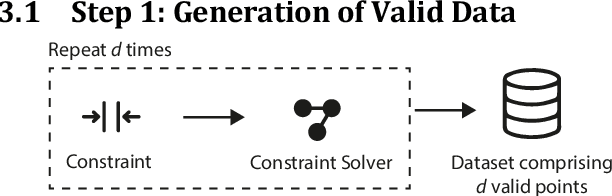 Figure 3 for COIL: Constrained Optimization in Learned Latent Space -- Learning Representations for Valid Solutions