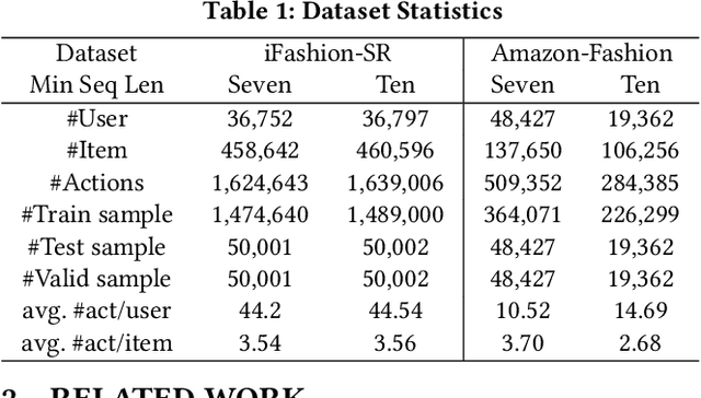 Figure 2 for Leveraging Two Types of Global Graph for Sequential Fashion Recommendation