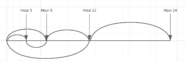 Figure 2 for Predicting the Factuality of Reporting of News Media Using Observations About User Attention in Their YouTube Channels