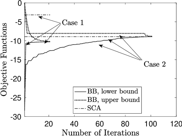 Figure 1 for Joint Beam Management and Power Allocation in THz-NOMA Networks