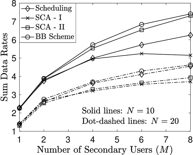 Figure 3 for Joint Beam Management and Power Allocation in THz-NOMA Networks