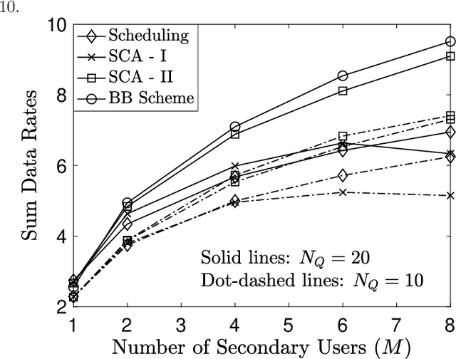 Figure 4 for Joint Beam Management and Power Allocation in THz-NOMA Networks