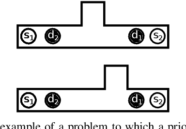 Figure 1 for Asynchronous Decentralized Algorithm for Space-Time Cooperative Pathfinding