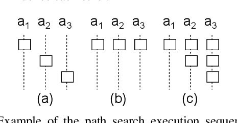 Figure 3 for Asynchronous Decentralized Algorithm for Space-Time Cooperative Pathfinding
