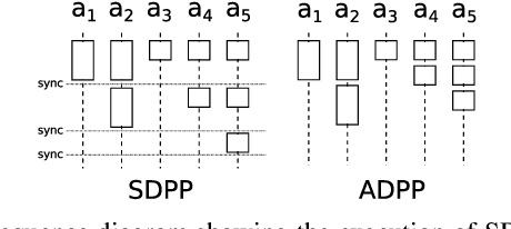 Figure 4 for Asynchronous Decentralized Algorithm for Space-Time Cooperative Pathfinding