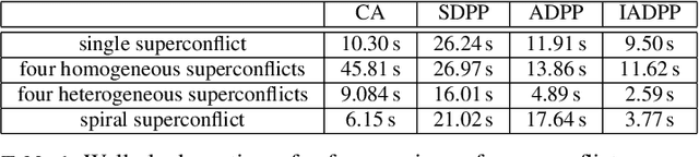 Figure 2 for Asynchronous Decentralized Algorithm for Space-Time Cooperative Pathfinding