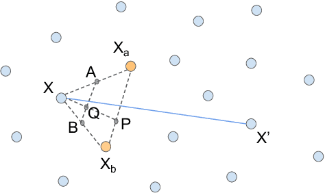 Figure 1 for DoubleMix: Simple Interpolation-Based Data Augmentation for Text Classification