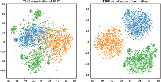 Figure 4 for DoubleMix: Simple Interpolation-Based Data Augmentation for Text Classification