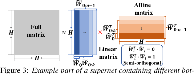 Figure 4 for Neural Architecture Search for Speech Recognition