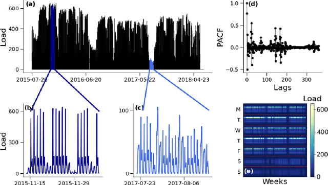 Figure 2 for Robust PCA for Anomaly Detection and Data Imputation in Seasonal Time Series