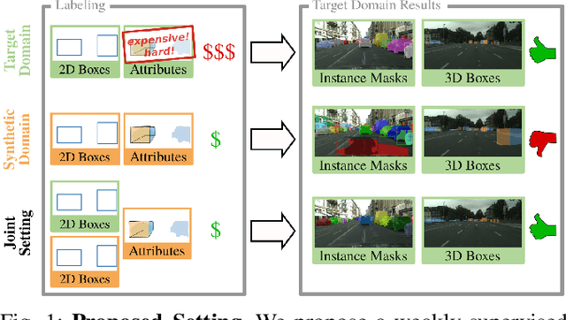 Figure 1 for Learning Cascaded Detection Tasks with Weakly-Supervised Domain Adaptation