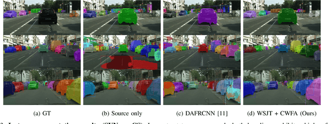 Figure 3 for Learning Cascaded Detection Tasks with Weakly-Supervised Domain Adaptation