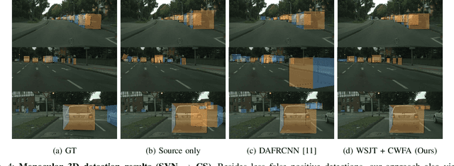 Figure 4 for Learning Cascaded Detection Tasks with Weakly-Supervised Domain Adaptation