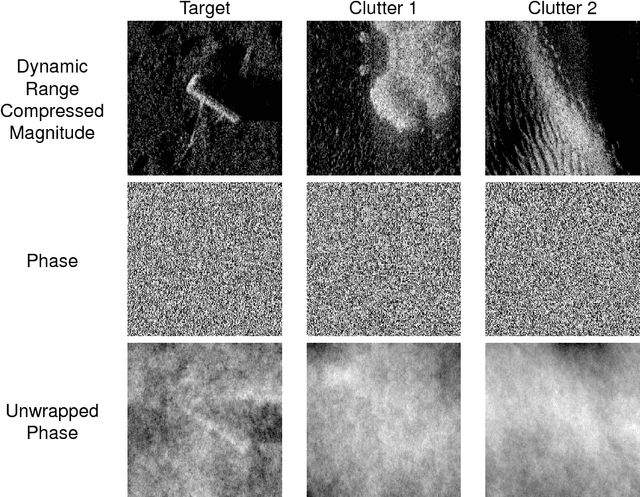 Figure 1 for Additional Representations for Improving Synthetic Aperture Sonar Classification Using Convolutional Neural Networks