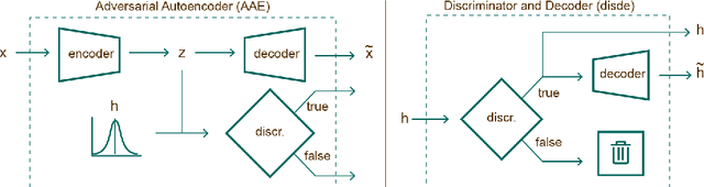 Figure 1 for Explainable Deep Image Classifiers for Skin Lesion Diagnosis