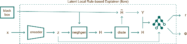 Figure 2 for Explainable Deep Image Classifiers for Skin Lesion Diagnosis
