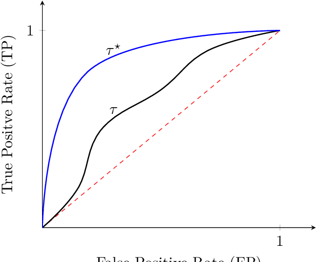 Figure 1 for Transitions, Losses, and Re-parameterizations: Elements of Prediction Games