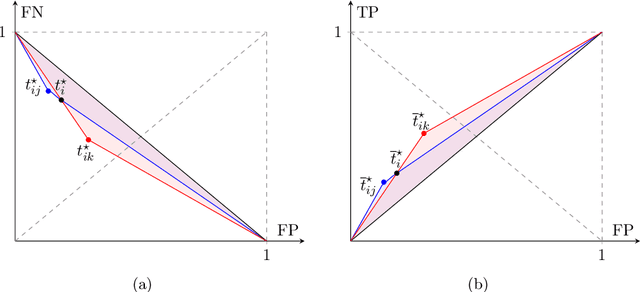 Figure 4 for Transitions, Losses, and Re-parameterizations: Elements of Prediction Games