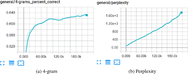 Figure 3 for MaskGAN: Better Text Generation via Filling in the______