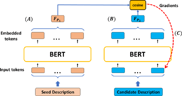 Figure 1 for Interpreting BERT-based Text Similarity via Activation and Saliency Maps