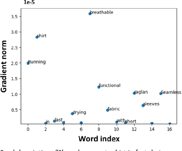 Figure 3 for Interpreting BERT-based Text Similarity via Activation and Saliency Maps