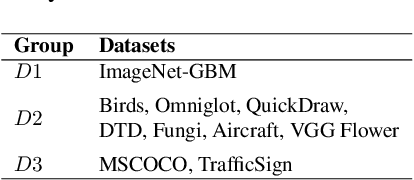 Figure 2 for Optimized Generic Feature Learning for Few-shot Classification across Domains