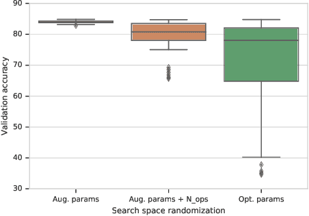 Figure 4 for Optimized Generic Feature Learning for Few-shot Classification across Domains