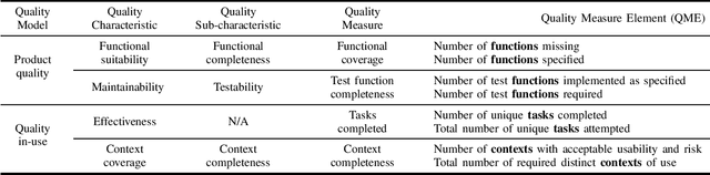 Figure 2 for Adapting SQuaRE for Quality Assessment of Artificial Intelligence Systems