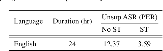 Figure 2 for Unsupervised Text-to-Speech Synthesis by Unsupervised Automatic Speech Recognition