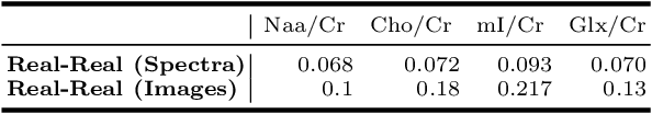 Figure 2 for Qunatification of Metabolites in MR Spectroscopic Imaging using Machine Learning