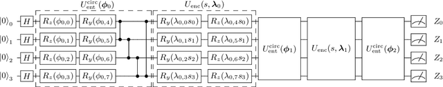 Figure 2 for Variational quantum policies for reinforcement learning