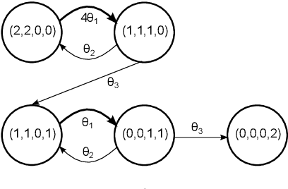 Figure 1 for Unbiased Bayesian Inference for Population Markov Jump Processes via Random Truncations