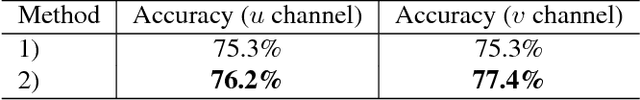 Figure 2 for Low-Latency Human Action Recognition with Weighted Multi-Region Convolutional Neural Network